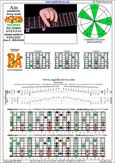 AGEDB octaves A pentatonic minor scale (8-string guitar : Drop E - EBEADGBE) - 7Bm5Bm2:5Am3 box shape (3131313 sweep pattern) pdf